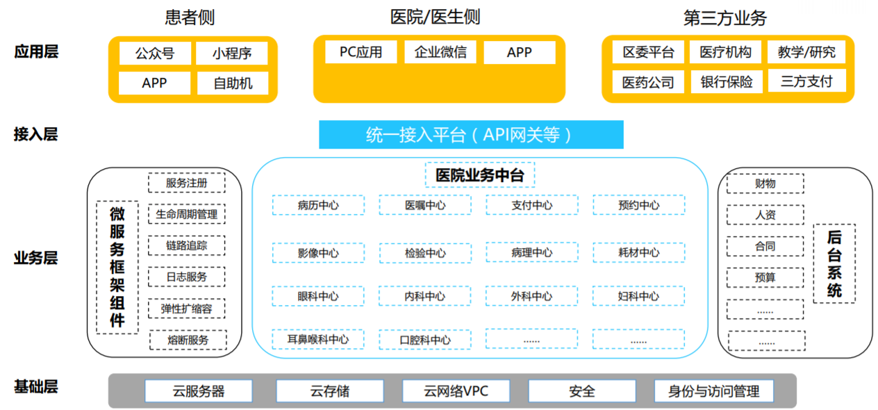 凯发APP·(中国区)官方网站_活动9707